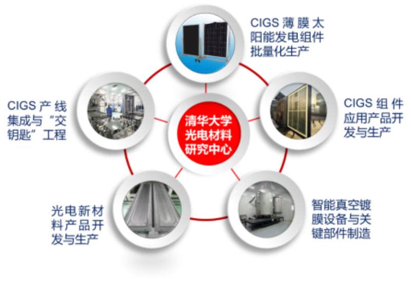 UG环球·(中国区)官方网站